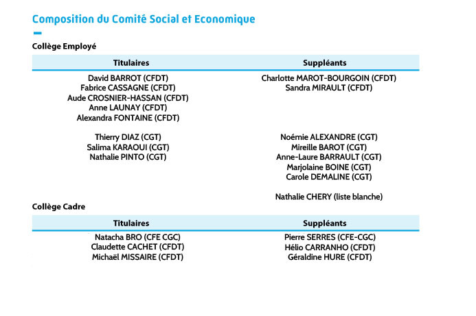 Composition du CSE de la Cpam du Loir-et-Cher